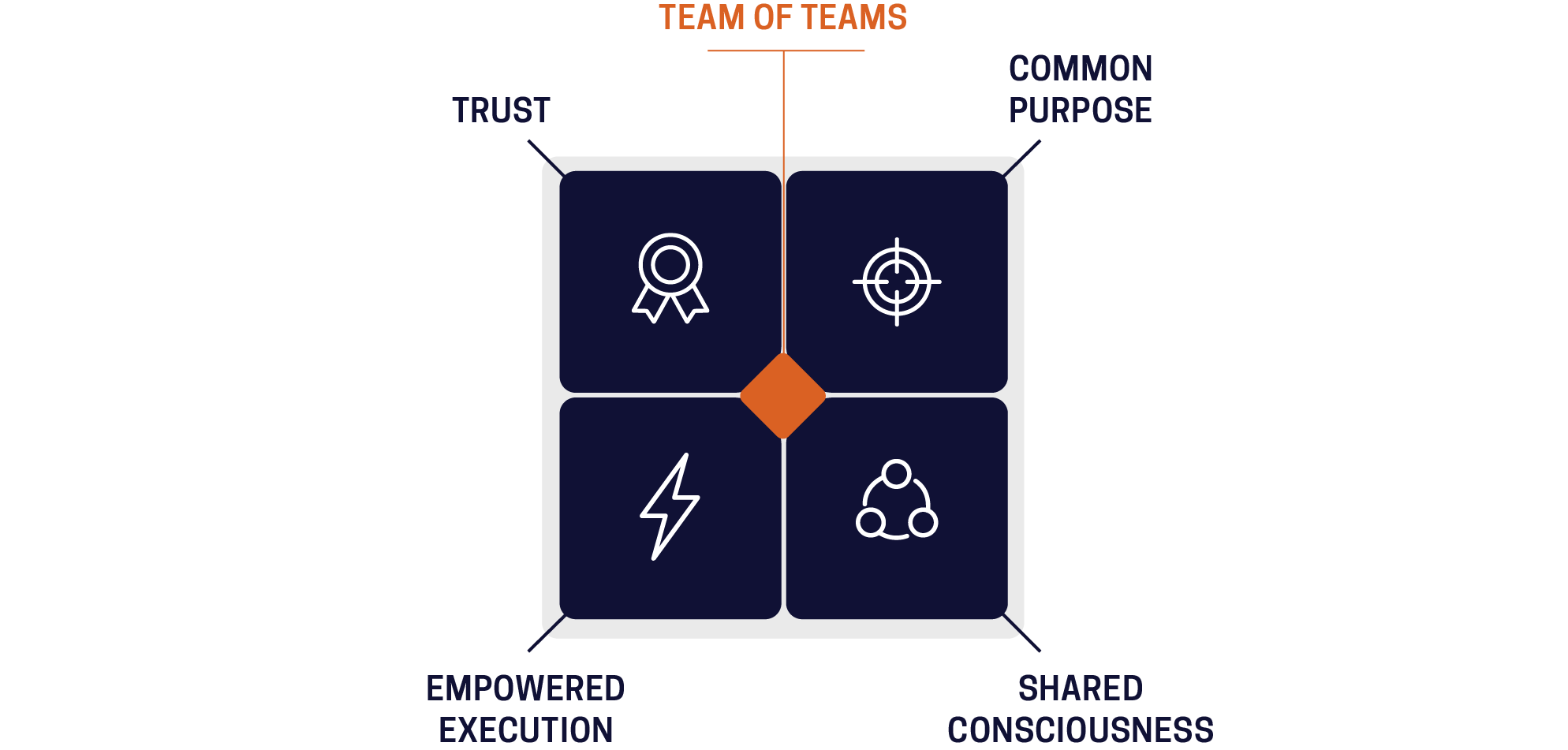 team-of-teams-v2