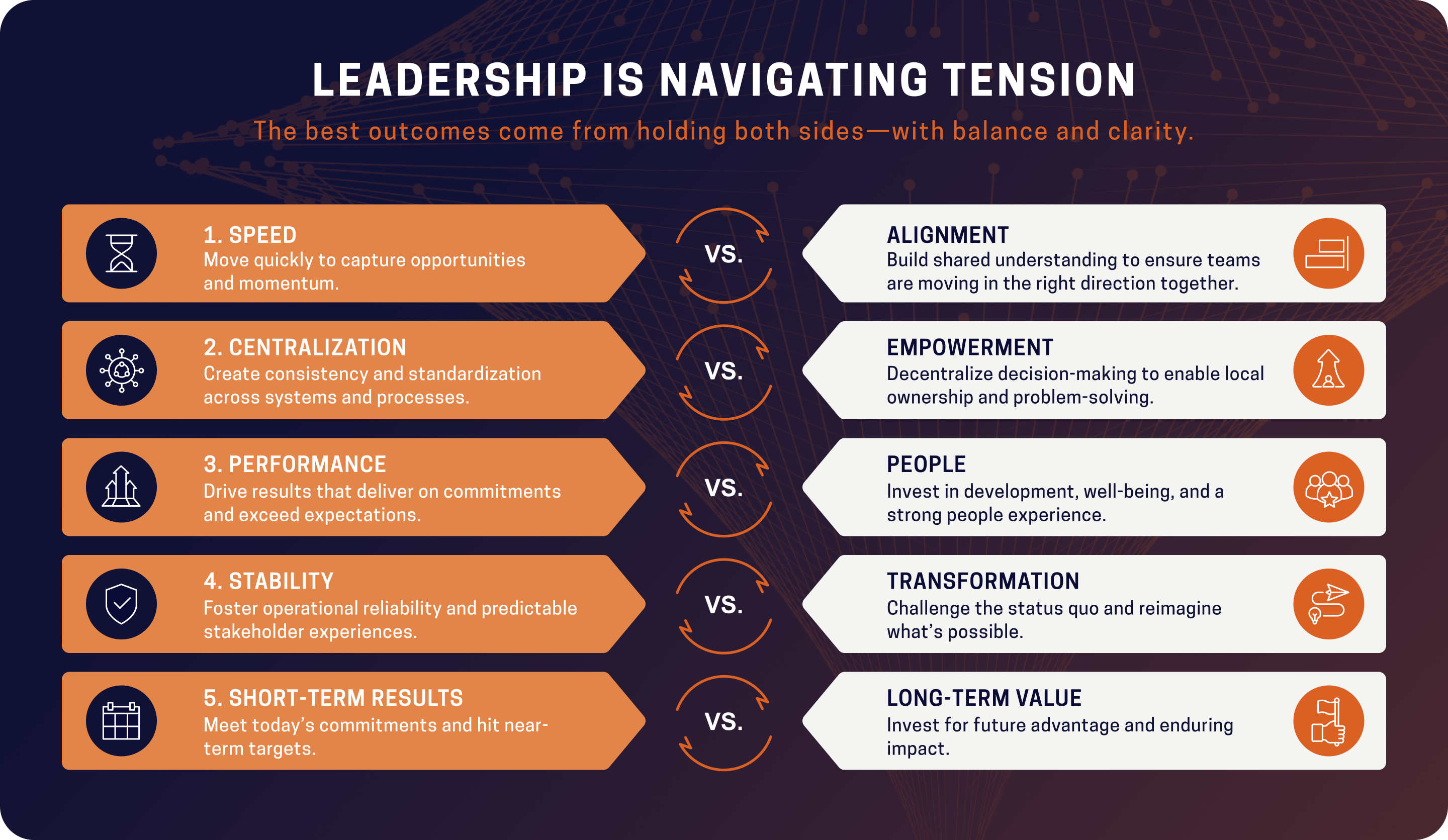 Leadership is Navigating Tension graphic