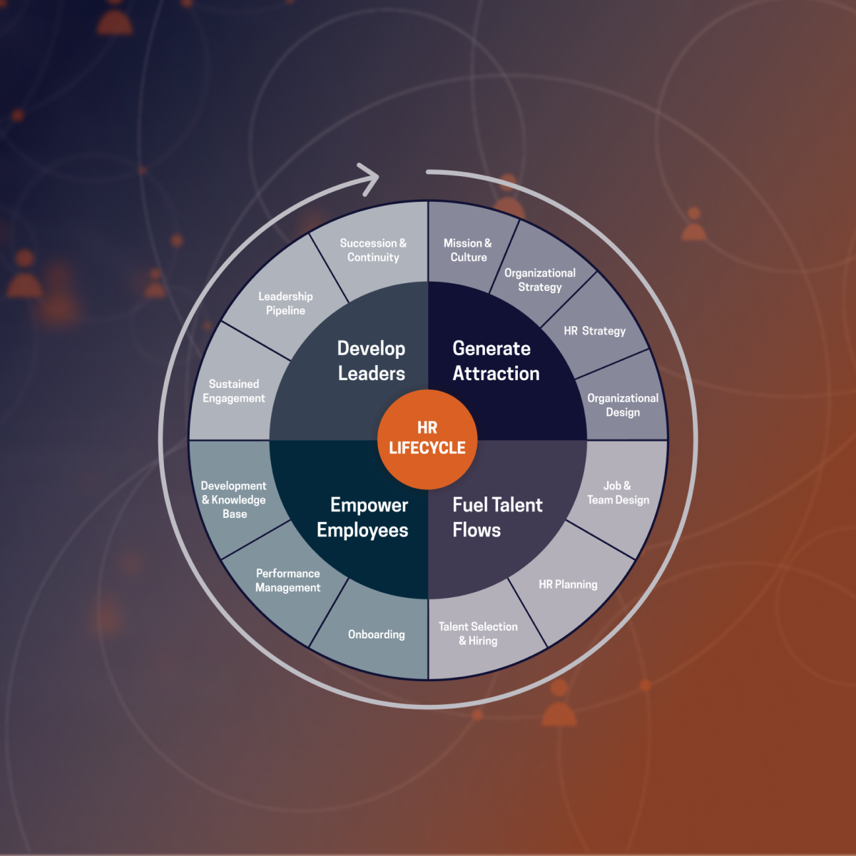 Transforming Federal Talent Management