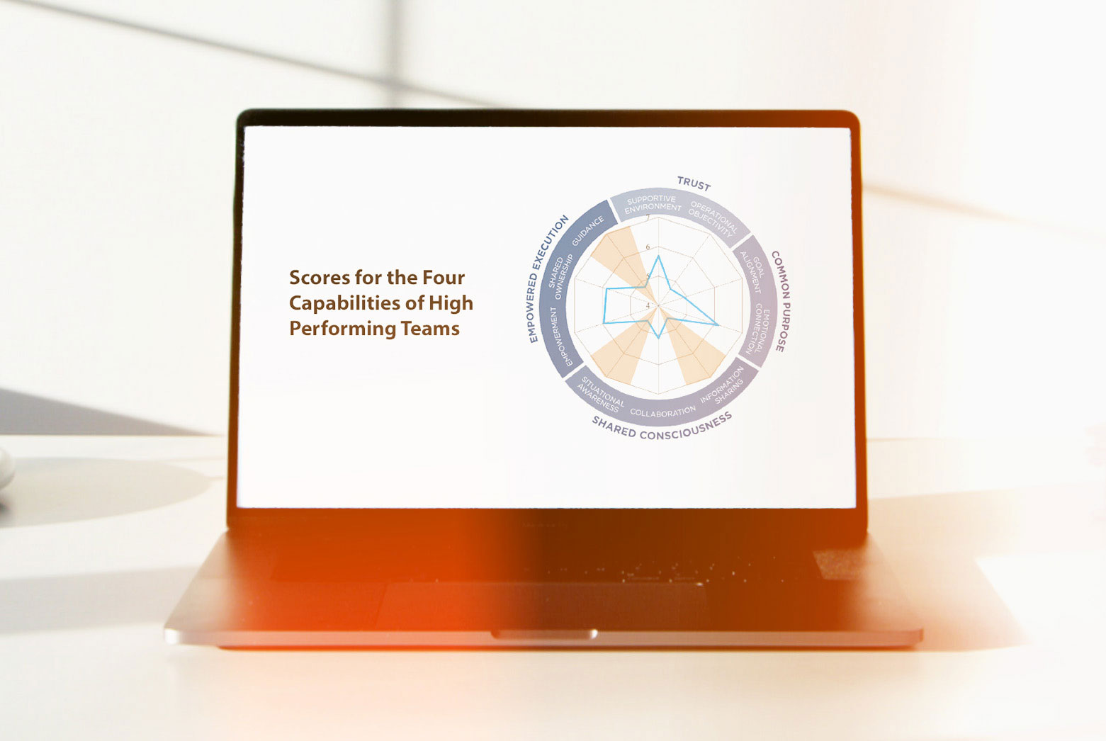 Example of Performance Analysis