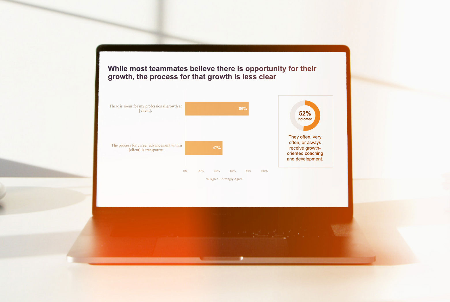 Example of Performance Analysis with Charts